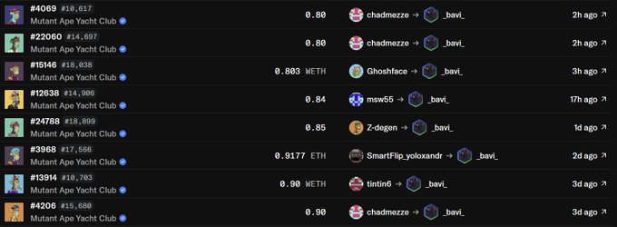 A list of recent NFT sales for 'Mutant Ape Yacht Club,' showing transaction IDs, prices ranging from 0.80 to 0.9177 ETH, and buyers such as chadmazze, Ghostface, and SmartFlip_xoloxandr.
