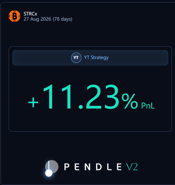 A screenshot displaying a bitcoin trading indicator at 1.33% gain (1.32/100 = 1.33) against a 100 face value, which means one YT issues close to 1 dollar in rewards, making a total reward of 13.7 dollars after three trading sessions.