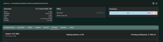 A screenshot of a Hyperliquid HYPE token address overview page showing a balance of 21,714,612,625,745 tokens (HYPE 0.0 on Ethereum) and a "Staked: 237.90M" position, visually confirming the post's claim that the 238M HYPE allocation remains staked while the wallet has accumulated over 9M HYPE in staking rewards.