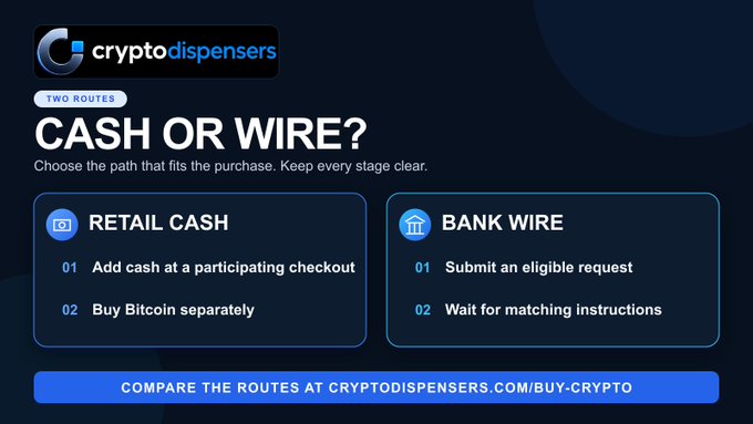 A dark-themed Cryptodispensers graphic titled "CASH OR WIRE?" outlines two U.S. purchasing paths: Retail Cash (add cash at a participating checkout, then buy Bitcoin separately) and Bank Wire (submit an eligible request, then wait for matching instructions), directing viewers to compare routes at cryptodispensers.com/buy-crypto.