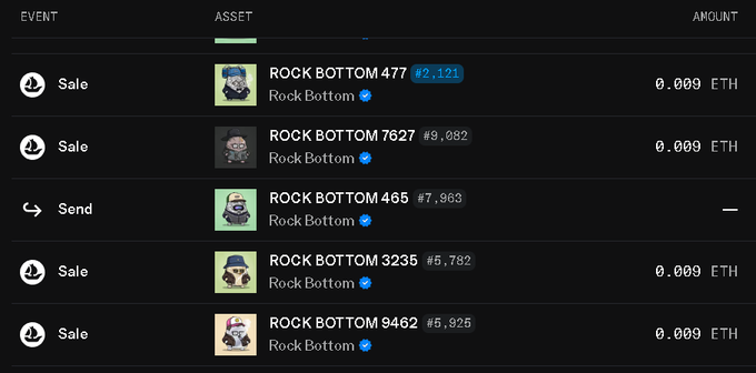 A OpenSea activity log showing five recent transactions for "Rock Bottom" NFTs—four sales at 0.009 ETH each and one send—illustrating the trader's claim of sweeping up multiple Rock Bottom pieces at the low price before flipping them at roughly twice the value.
