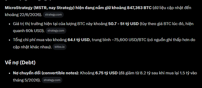 The image displays financial data about MicroStrategy (MSTR), noting it holds 847,363 BTC valued at $50.7–51 billion with total purchase costs around $64.1 billion, while current debt stands at $6.75 billion in convertible notes. This supports the post's argument that MSTR's debt of ~$6.5 billion is relatively small compared to its $50 billion in net assets, pushing back against the "debt trap" FUD narrative.