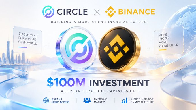 Promotional graphic announcing a $100M investment and 5-year strategic partnership between Circle and Binance, featuring their respective logos with the tagline 'Building a More Open Financial Future'.