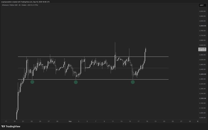TradingView 4-hour candlestick chart for Ethereum (ETHUSD) on USDT showing price around $3,575 with support and resistance levels marked.