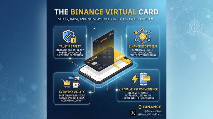 A promotional graphic for "The Binance Virtual Card" highlighting four key features: Trust & Safety with robust compliance and fraud protection, Binance Ecosystem integration for direct crypto funding, Everyday Utility for global online and in-store purchases, and Virtual-First Convenience for instant issuance. The center showcases the Binance app displaying a virtual Visa card, with the Binance logo and social handle @BinanceUser at the bottom, directly illustrating the post's message about seamlessly bridging digital assets with real-world spending.