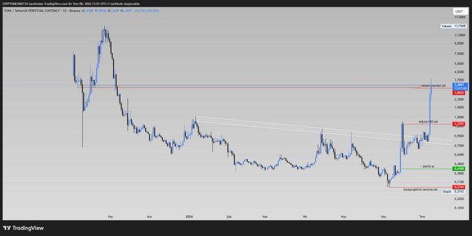 A TradingView chart showing the CRYPTO:METIA perpetual futures contract price action from late 2024 through June 2026, with various price levels and technical markers visible.