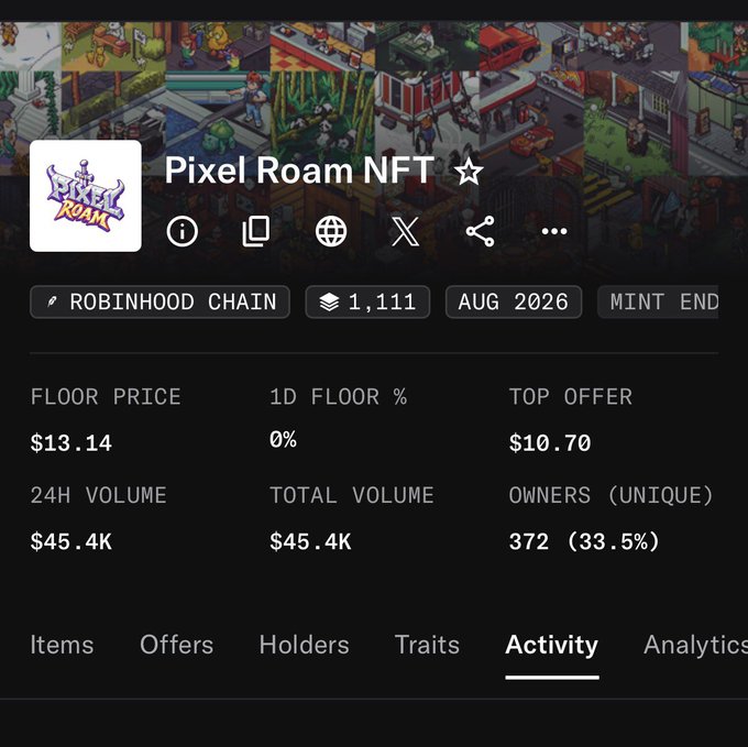 An NFT collection page for 'Pixel Roam NFT' on Robinhood Chain, showing a floor price of $13.14, top offer of $10.70, and 24H volume of $45.4K.