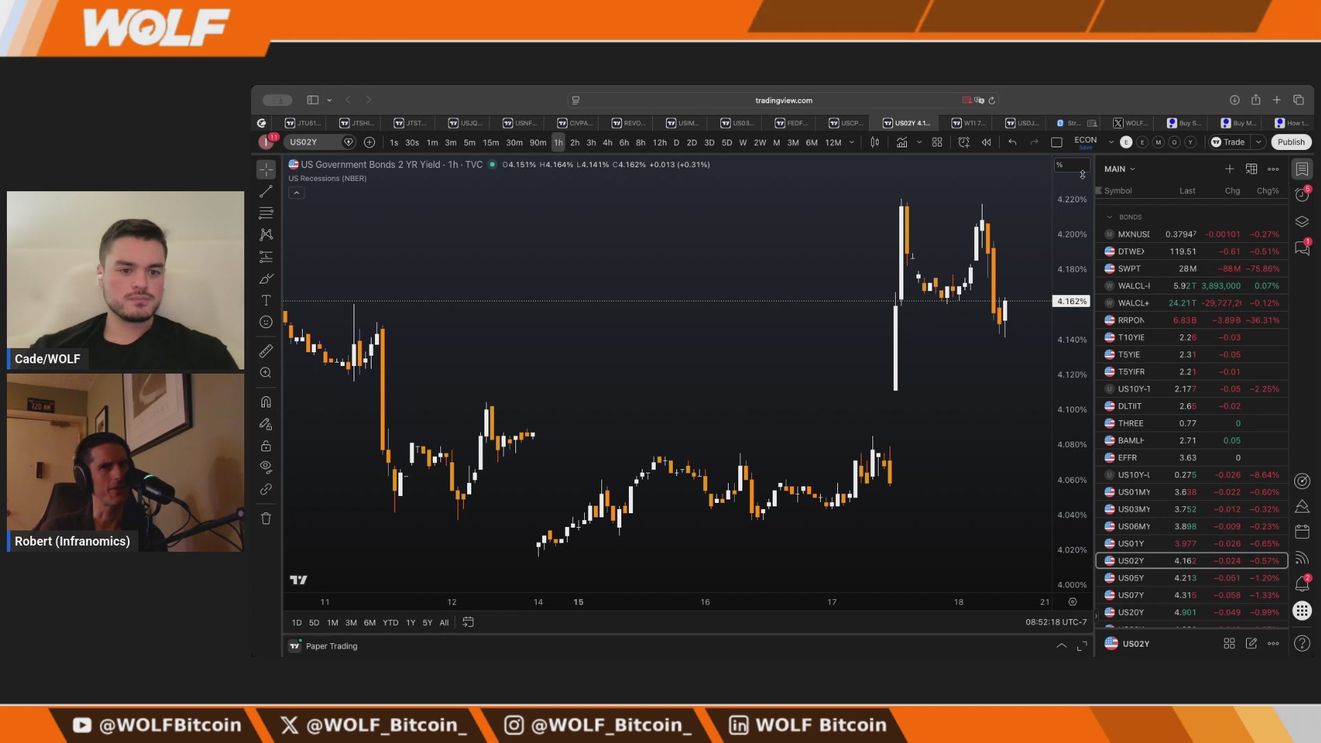 ikevinsharple leaves ratesunchanged. spcx #xspcx $BTCbitcoin pullback. ft @infraa @cadeberg man.