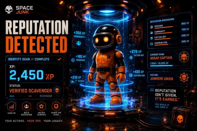 A sci-fi themed 'Space Junk' reputation dashboard displays 'REPUTATION DETECTED' with a character gaining '2,450 XP', reaching 'SCRAP CAPTAIN' rank in the 'JUNKERS UNION' faction, emphasizing 'Your actions. Your rep. Your legacy.'