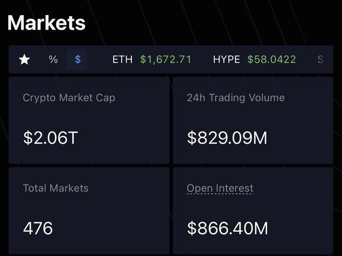 The image presents a screenshot of a cryptocurrency market dashboard, displaying trading volume data for various cryptocurrencies like ether, eth, neo, and htei. The trading volumes are shown in dollars, with a total of $866 million visible across the four cryptocurrencies represented.

The main focus of this image is a comparison between these two different cryptocurrencies using their respective trading volumes as a measure of market interest. This information could be helpful for investors or cryptocurrency enthusiasts to make informed decisions about their investments or follow the trends in the crypto market.