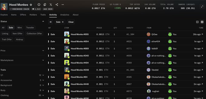 An OpenSea marketplace page for the "Hood Monkee" NFT collection, showing a floor price of 0.0017 ETH, with a list of recent sales of various Hood Monkee NFTs priced in ETH.