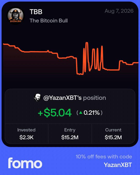 A Fomo trading card showing "@YazanXBT's position" in $TBB (The Bitcoin Bull) with a +$5.04 gain (0.21%) on $2.3K invested, entry price $15.2M and current price $15.2M, tied to the user's announcement about publicly tracking their $TBB holdings on Fomo using code "YazanXBT" for 10% off fees.