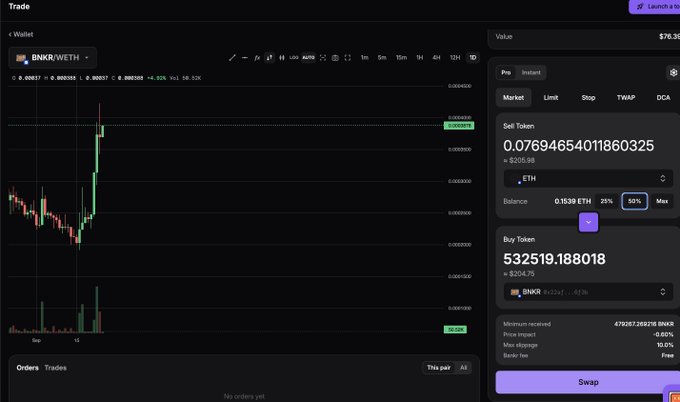 A decentralized exchange (DEX) trading interface showing a BNKR/WETH trading pair with a candlestick chart indicating a 4.32% price increase, displaying swap details for ETH to BNKR tokens.