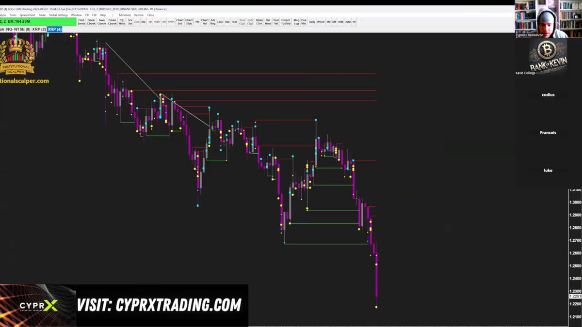 There are two people talking about Bitcoin in a video chat, which was shared by Cyptxtradingcom. The background of the image shows an online cryptocurrency chart with price and volume graphs. There's also a keyboard visible in the bottom right corner of the screen.