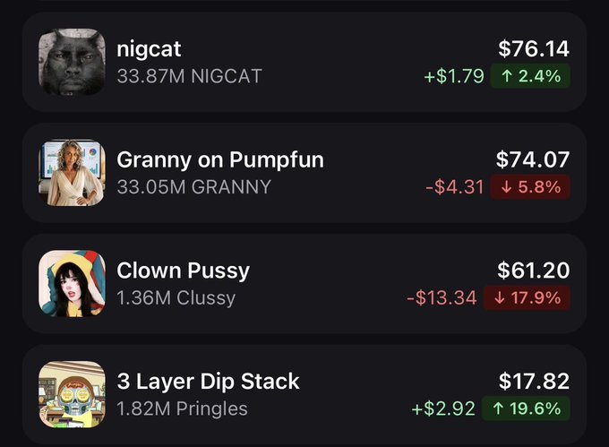 The image shows a cryptocurrency/trading dashboard displaying four meme coins: NIGCAT at $76.14 (up 2.4%), GRANNY at $74.07 (down 5.8%), CLUSSY at $61.20 (down 17.9%), and Pringles at $17.82 (up 19.6%). The post notes that aspiring traders want to trade but overlook NIGCAT and CLUSSY, and the image supports this by showing NIGCAT trending upward while CLUSSY, despite a significant dip, remains a high-value token worth considering.