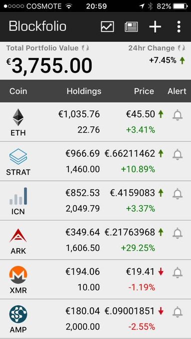 A mobile screenshot of the Blockfolio crypto portfolio app showing a total value of €3,755.00 (+7.45%), with holdings in coins including ETH, STRAT, ICN, ARK, XMR, and AMP.