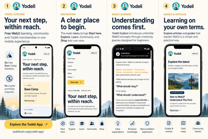 A promotional graphic for the 'Yodeli' app displaying four mobile screens for features like 'Base Camp missions,' 'Navigation,' 'Web3 Learning,' and 'Guides & Articles.'