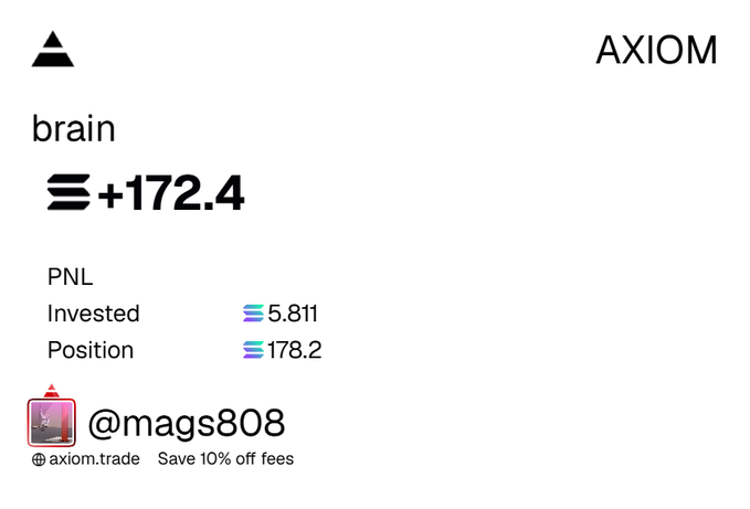 The image shows a trading performance card on AXIOM featuring the token "brain" (likely a Solana memecoin), with a notable gain of +172.4, an invested amount of 5.811, and a position value of 178.2, credited to user @mags808. The card ties into the post's gratitude for a successful Solana (SOL) trade that turned the user's day around.