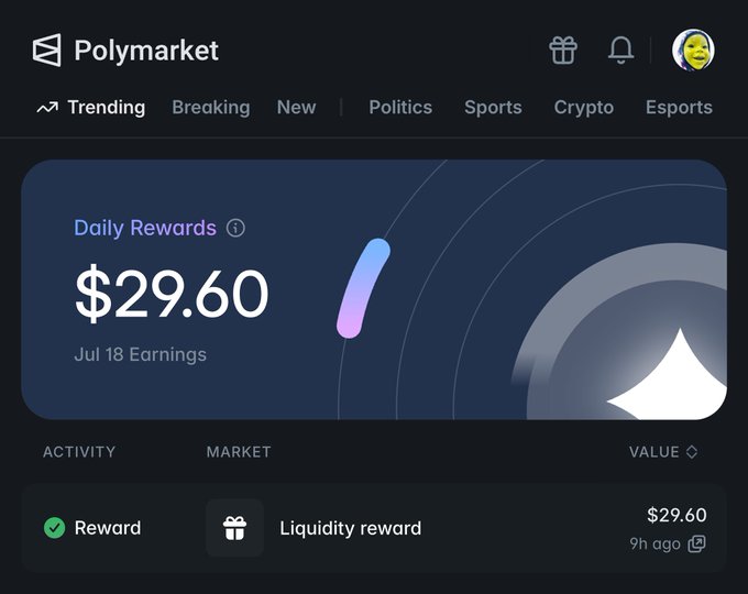 A screenshot of a Polymarket dashboard showing $29.60 in Daily Rewards from July 18 earnings, specifically labeled as a "Liquidity reward," which aligns with the post celebrating the user's recent earnings from providing liquidity as an LP on the platform.