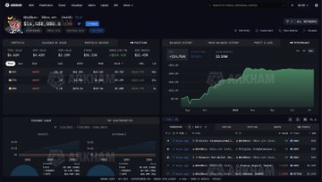 A dark-themed cryptocurrency trading dashboard from Arkham Intelligence displays trader @0x58bro's portfolio, showing total holdings around $16.48M, a realized P&L of approximately $19.3M, and an unrealized P&L of $2.77M, with price charts for various tokens. The interface supports the post's claim about the trader's substantial on-chain perps earnings, currently highlighting positions in BTC, ETH, and BNB.