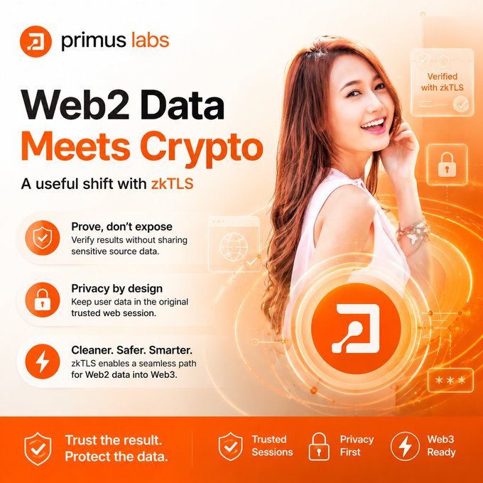 A promotional graphic for Primus Labs titled 'Web2 Data Meets Crypto' featuring a smiling woman, with text highlighting 'zkTLS', 'Prove, don't expose', and 'Privacy by design'.