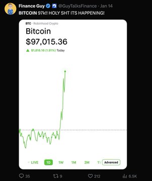 A Robinhood Crypto chart showing Bitcoin at $97,015.36, up $1,816.16 (1.91%) today, displayed in a tweet by "Finance Guy" (@GuyTalksFinance) declaring "BITCOIN $7K!! HOLY SH*T ITS HAPPENING!" The image is used to illustrate the poster's critique that "Finance Guy" only engages with Bitcoin during hype peaks rather than recognizing the actual market lows.