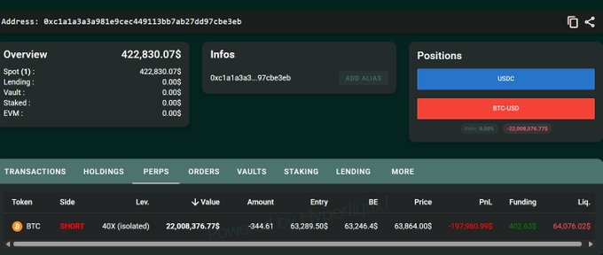 The image shows a screen displaying information about a cryptocurrency investment platform called Coinmarketcap. The platform offers a variety of options, including Bitcoin (BTC), Ethereum (ETH), Litecoin (LTC), Ripple (XRipple), and more. It provides an overview of different cryptocurrencies and their current values. Additionally, the photo focuses on one specific Bitcoin, symbolized by 'B', and its market capitalization in $22,000,000. The image also includes a link to the main post discussing the whale opened at Bitcoin (BTC) with 40x leverage and being 10 cents away from liquidating.