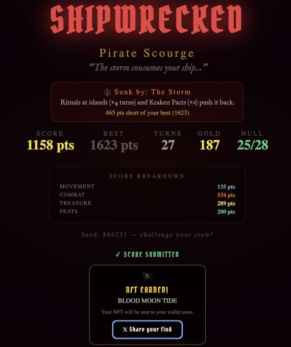 A 'SHIPWRECKED — Pirate Scourge' game results screen showing the player was 'Sunk by: The Storm' with a score of 1158 pts (best 1623) and an 'NFT EARNED!' reward called 'Blood Moon Tide.'