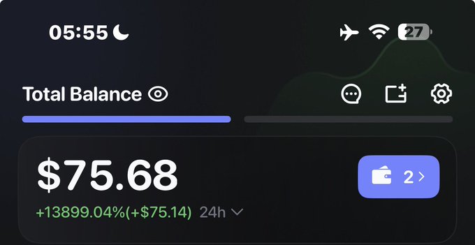 A mobile app screen displays a Total Balance of $75.68 with a striking +13899.04% (+$75.14) 24-hour change, shown at 05:55 with airplane mode and Wi-Fi indicators.