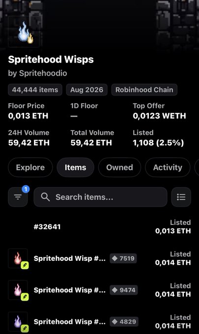 A digital marketplace listing for 'Spritehood Wisps' by Spritehoodio, showing 44,444 items on the Robinhood Chain with a floor price of 0.013 ETH, 24H volume of 59.42 ETH, and 1,108 (2.5%) listed.