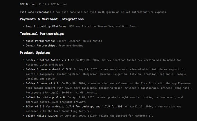 The image shows a technical report excerpt detailing Beldex ecosystem updates, including 11.17 million BDX burned, a new Bulgaria exit node, listings on Stereo Swap and Octo Swap, audit partnerships with Dakara Research and Quill Audits, and multiple product updates for Beldex Electron, Beldex Browser, BelNet, BChat, and Beldex Wallet. The release of 130.68 million tokens from the ecosystem wallet aligns with the infrastructure-focused allocation highlighted in the report, particularly the BDX burn mechanism, BelNet's network expansion, and ongoing technical development rather than marketing-driven spending.