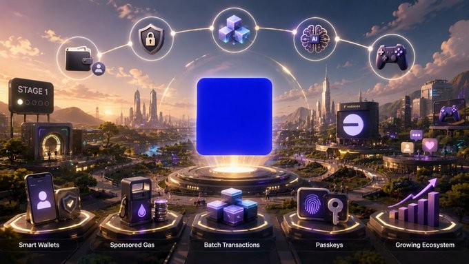 A futuristic cityscape with various technology icons connected by lines, including labels 'STAGE 1', 'Smart Wallets', 'Sponsored Gas', 'Batch Transactions', 'Passkeys', and 'Growing Ecosystem', with a central blue square.