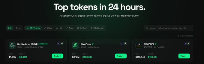 A webpage titled 'Top tokens in 24 hours' showing AI agent tokens ranked by 24-hour trading volume, including 'SWIFTNODE by DTRXBT ($1.64M market cap, $4.90M volume)', 'ClassPump ($3.16M, $496.6K)', and 'PUMP RPC ($153.4K, $195.2K)'.