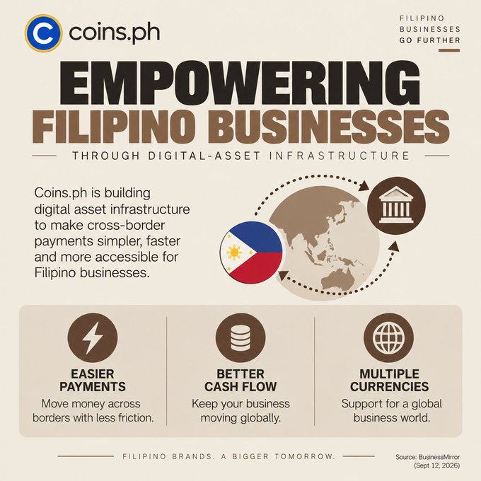 A coins.ph infographic titled 'EMPOWERING FILIPINO BUSINESSES THROUGH DIGITAL-ASSET INFRASTRUCTURE', highlighting easier payments, better cash flow, and multiple currencies with the Filipino flag and a globe graphic.