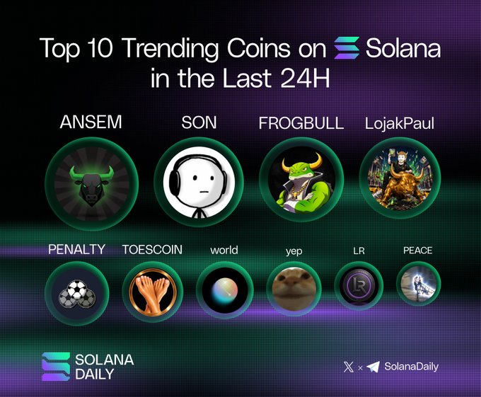 A graphic titled "Top 10 Trending Coins on Solana in the Last 24H" by Solana Daily, featuring ANSOM, SON, FROGBULL, LojakPaul, PENALTY, TOESCOIN, world, yep, LR, and PEACE.