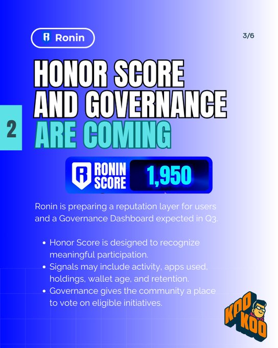A blue-themed Ronin presentation slide marked "3/6" titled "HONOR SCORE AND GOVERNANCE ARE COMING," featuring a "RONIN SCORE" of 1,950 and explaining the upcoming reputation layer and Governance Dashboard expected in Q3.