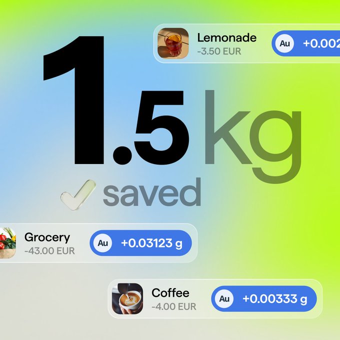 A digital interface showing '1.5 kg saved' with a green checkmark, listing transactions for Lemonade (-3.50 EUR, +0.002 g), Grocery (-43.00 EUR, +0.03123 g), and Coffee (-4.00 EUR, +0.0033 g) in gold (Au) on a blue-to-green gradient background.