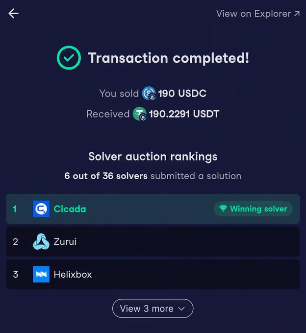 A mobile app confirmation screen showing 'Transaction completed!' with a swap of 190 USDC to 190.2291 USDT, displaying solver auction rankings where Cicada is the winning solver.