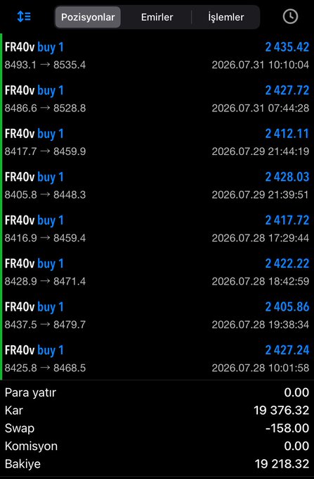 A trading interface displays 8 "FR40v buy 1" positions executed between July 28-31, 2026, with entry points ranging from 8416.9 to 8493.1 and profits ranging from 2 405.86 to 2 435.42, resulting in a total profit (Kar) of 19,376.32 against a balance (Bakiye) of 19,218.32 after swap costs of -158.00. The image visually validates the accompanying post's claim of 8 successful FR40v trades generating $19,376 in profit.