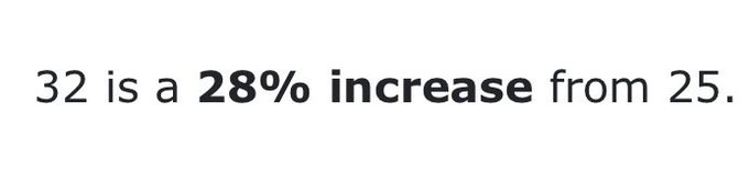 The image displays the text "32 is a 28% increase from 25," illustrating the percentage gain needed for $GME to reach $32 from its current price of $25, visually reinforcing the post's claim that the stock is 28% away from $32.
