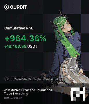 A promotional graphic for 'OURBIT' showing a cumulative PnL of +964.36% (+18,466.95 USDT), featuring an anime-style character and the text 'Join Ourbit! Break the Boundaries, Trade Everything'.