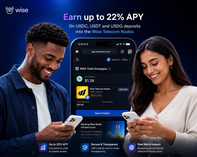 A Wise advertisement showing a man and woman looking at their phones, promoting 'Earn up to 22% APY On USDC, USDT and USDG deposits into the Wise Telecom Nodes'.