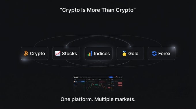 A trading platform advertisement featuring the tagline "Crypto Is More Than Crypto" with icons for Crypto, Stocks, Indices, Gold, and Forex above the text "One platform. Multiple markets."