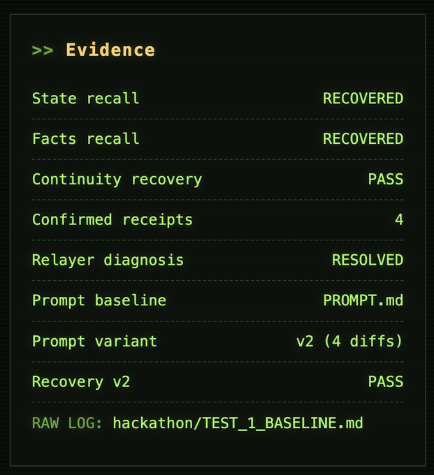 The image displays a terminal-style "Evidence" summary for a Markov experiment, showing RECOVERED status for State and Facts recall, PASS on Continuity recovery, 4 confirmed receipts, a RESOLVED relayer diagnosis, prompt baseline (PROMPT.md) with v2 variant (4 diffs), and a PASS on Recovery v2, referencing the raw log "hackathon/TEST_1_BASELINE.md." This directly supports the post by documenting that Days 1–3 of the Walrus Protocol hackathon experiment achieved a successful baseline with fresh context recovery and a resolved relayer failure.