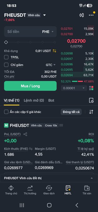A mobile trading screenshot showing a long position of 1,686 FHE tokens ($FHEUSDT perpetual) on Binance Futures, entered at a margin of 4.55 USDT with a current unrealized profit of +0.08% (+0.00 USDT) as the price sits at 0.02700, directly visualizing the "$5 all-in" FHE trade referenced in the caption.