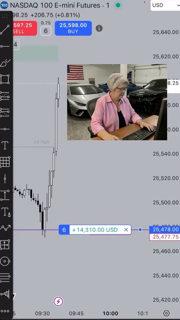 Trading chart for NASDAQ 100 E-mini Futures showing a price around 25,598.00 with a buy order of 6 contracts for +14,310.00 USD, overlaid with an inset video of a woman working at a desk near two cars.