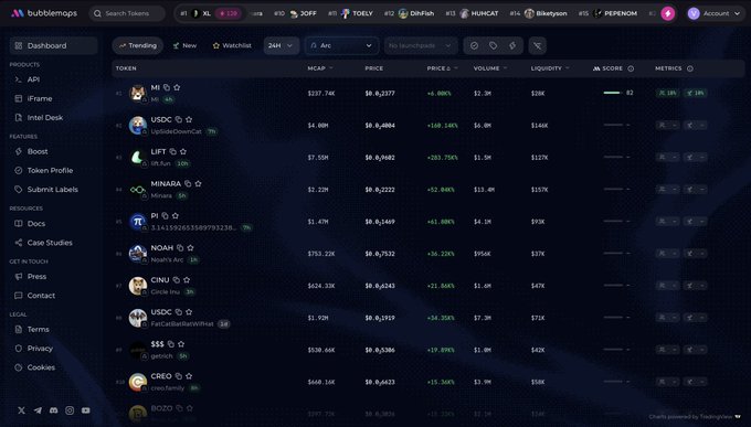 BubbleMaps token analytics dashboard showing trending tokens including USDC, LIFT, MINARA, PI, NOAH, CINU, USDC, $$$, CREO, and BOZO with their market caps, prices, and percentage changes.