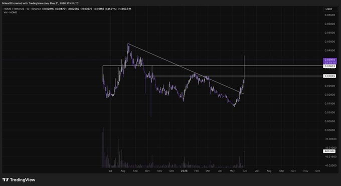 The image displays a price chart of asset values over time. The x-axis represents dates from January to December, while the y-axis shows the value of an asset at that date. There are several peaks and valleys within this line graph, indicating fluctuations in the asset's value. 

The post on "Crypto currency and investing" emphasizes the importance of careful asset selection for a successful investment strategy. This suggests that the image could be relevant to those interested in cryptocurrency or blockchain technology, as it showcases how these assets can fluctuate over time and their significance in determining an individual's portfolio's performance. The chart highlights the need for an informed decision-making process when investing in such digital assets.