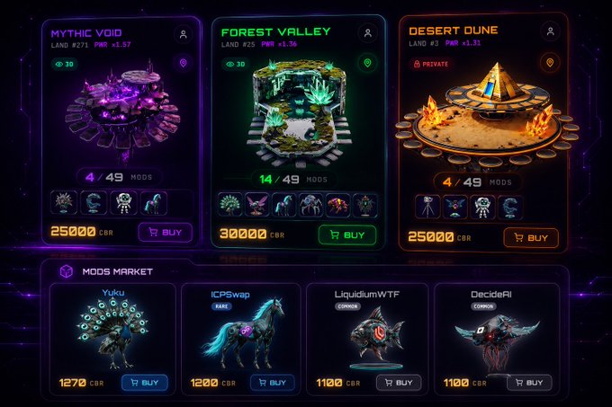 Crypto-related digital marketplace interface displaying three virtual lands for sale: 'MYTHIC VOID' (Land #271, 25000 CBR), 'FOREST VALLEY' (Land #25, 30000 CBR), and 'DESERT DUNE' (Land #3, 25000 CBR), with a Mods Market below featuring characters like Yuku, ICPSwap, LiquidumWTF, and DecideAi.