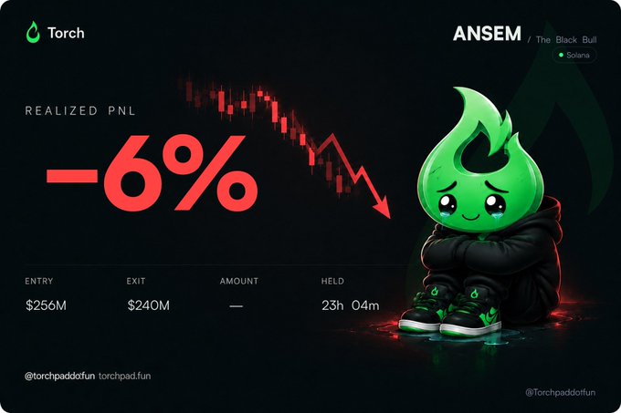 A "Realized PNL" summary card from torchpad.fun showing a -6% loss for a Solana asset identified as "ANSEM / The Black Bull," with an entry of $256M, exit of $240M, and a sad flame mascot.
